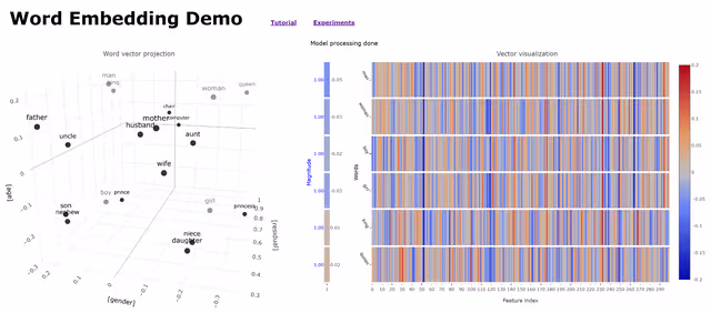 Word Embedding Demo: 3D visualization of
pre-trained word embeddings visualizing semantic relationships.