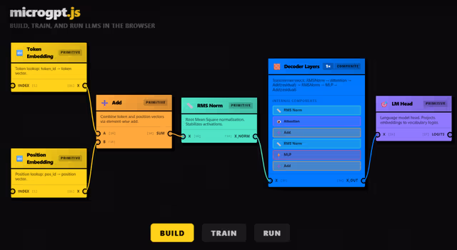 microgpt Playground: an educational tool for
building and training tiny LLMs directly in your browser.