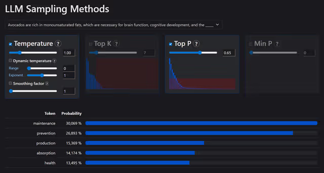 LLM Sampling Methods: Interactive
visualization of next-token probability distributions, illustrating how temperature, top-k, and top-p sampling modify
and truncate the distribution during decoding.