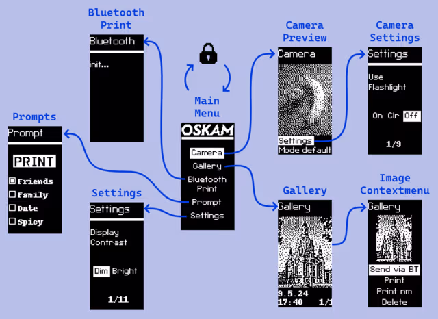 Screens of the Oskam